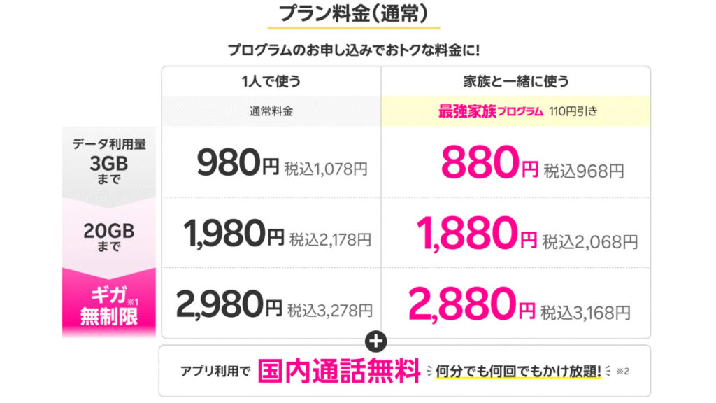 楽天モバイルプラン料金